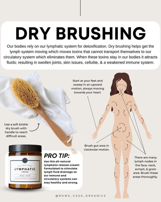 LYMPHATIC CREAM | 9 oz - Elegant Mommy