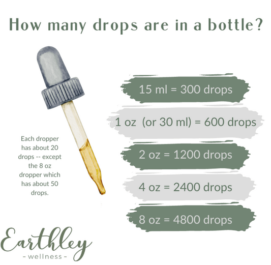 Cough-B-Gone - For Lung Health and Coughs - 2 oz., Kids