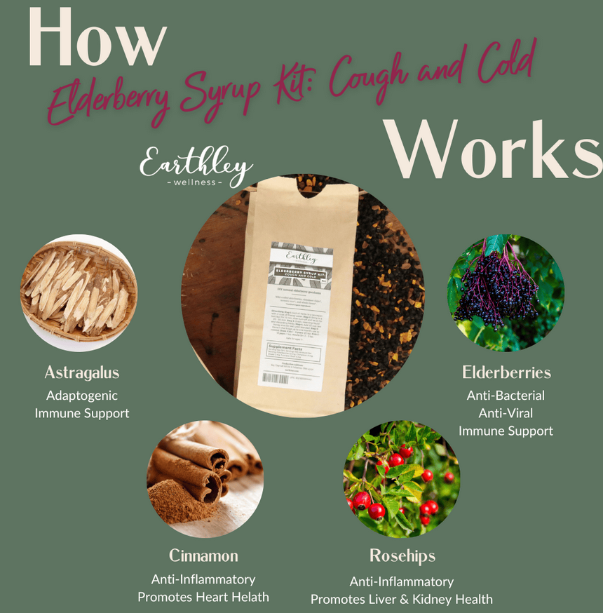 Elderberry Syrup DIY Kit - Cough and Cold