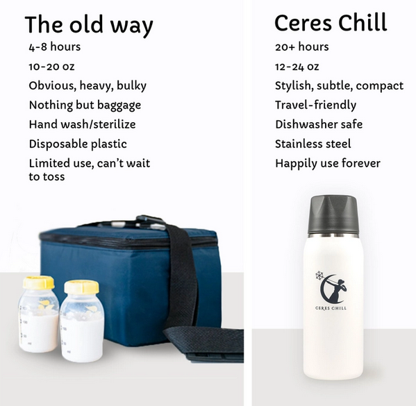 Breastmilk Chiller Rose Gold-Ceres Chill