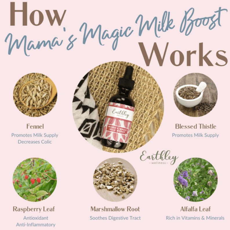 Mama's Magic Milk Boost 2oz
