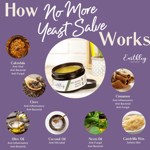No More Yeast Salve 2oz
