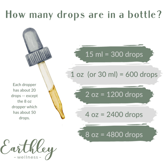 Teeth Tamer -1oz- For Teething/ Toothaches