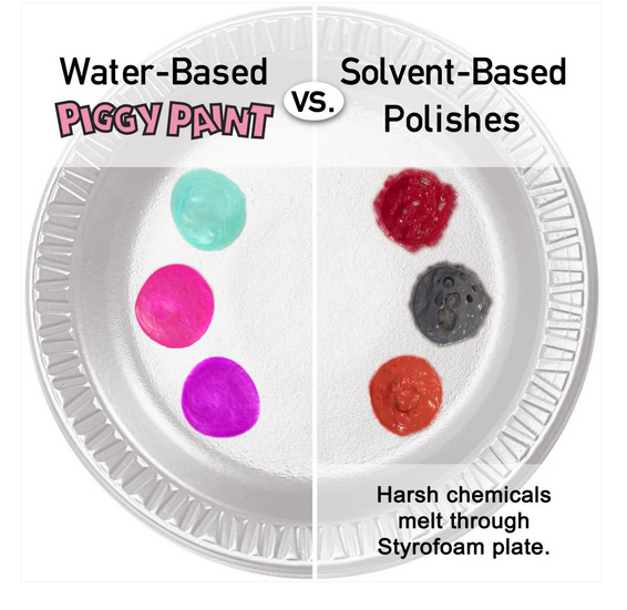 Scented Fruit Fairy Set Non-Toxic Kids Nail Polish