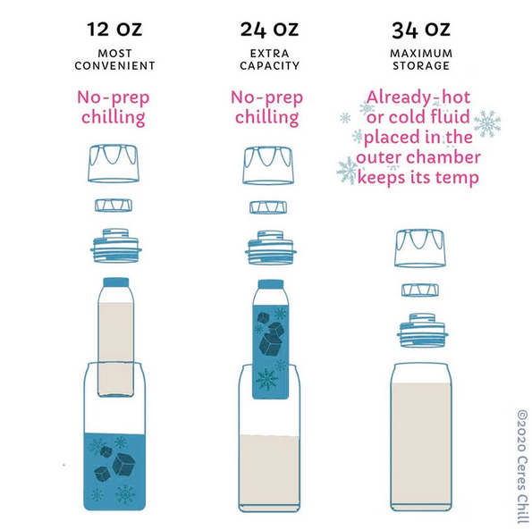 Breastmilk Chiller Rose Gold-Ceres Chill