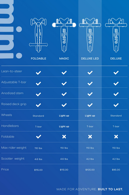 Mini Deluxe LED - Elegant Mommy