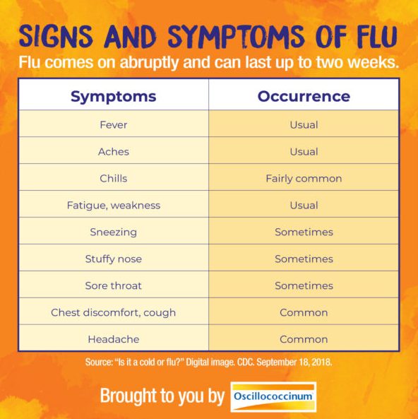 Boiron Cold & Flu Oscillococcinum 12 doses - Elegant Mommy